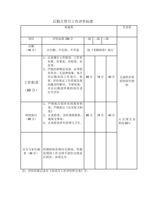 后勤主管月工作评价标准