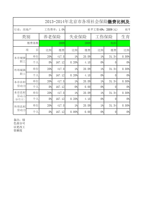 2013-2014社会保险缴费比例