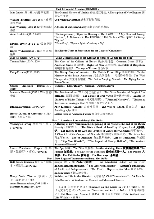 最全美国文学史笔记英文版(按时间顺序)