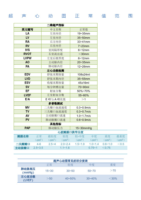 超声心动图正常值范围打印版