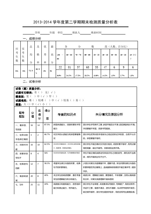 2014四年级语文期末质量检测分析表0