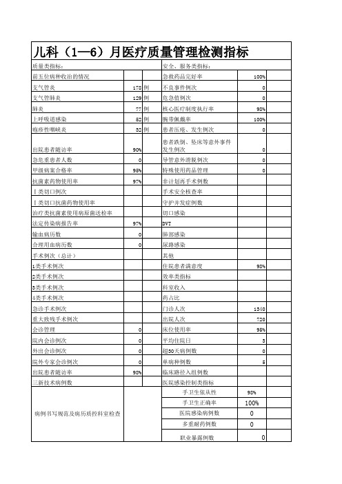 医疗质量质量评价工作分析表