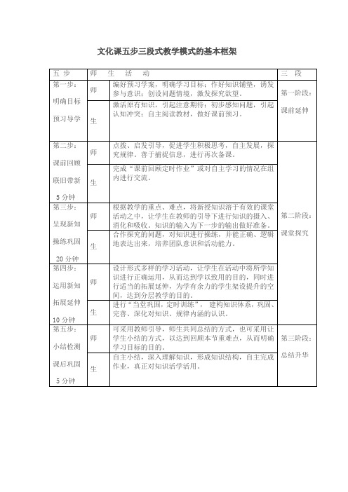 五步三段式教学模式