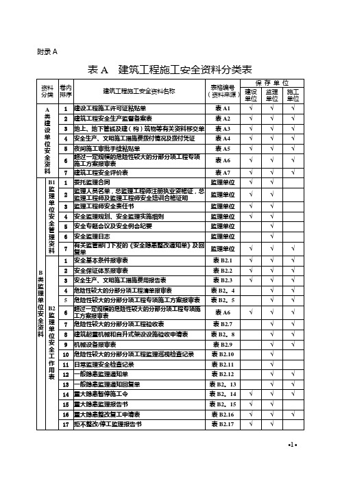 山西省建筑工程施工安全资料规程分类表