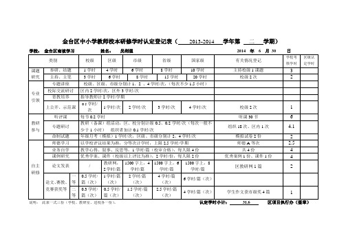 教师校本研修学时认定登记表 -吴利强