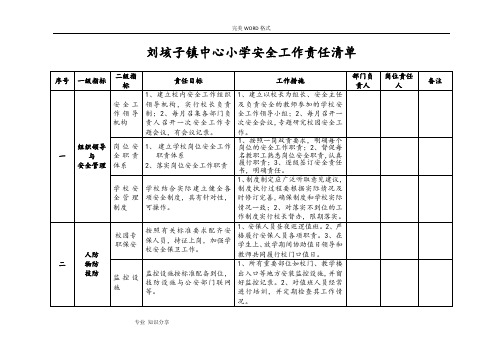 学校安全工作责任清单