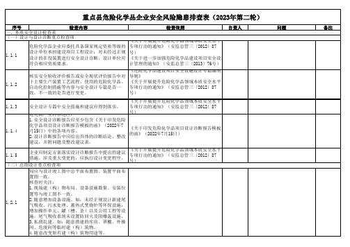 重点县危险化学品企业安全风险隐患排查表(2023年第二轮)