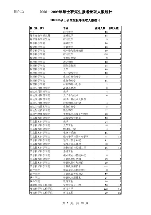 南开大学xxxx年_x年硕士研究生报考录取人数统计表.xls