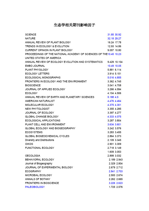 生态学相关期刊影响因子