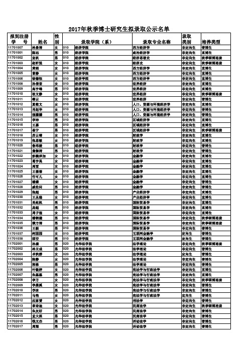 2017浙大医学院秋博录取名单