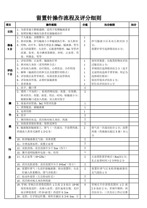 静脉留置针穿刺评分标准