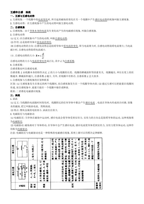 高中物理_难点重点_电磁感应_3_互感和自感  涡流