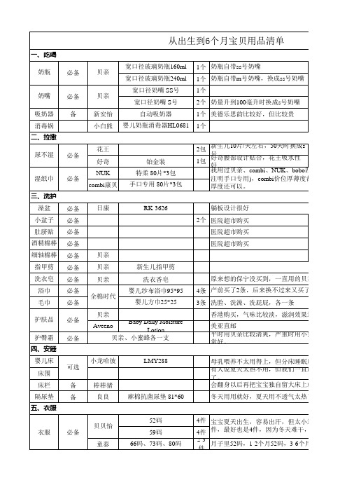 实用0-6个月宝贝用品清单