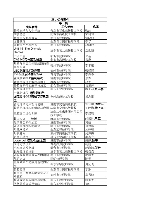 2014年全省技工教育优秀教研成果获奖名单--课件