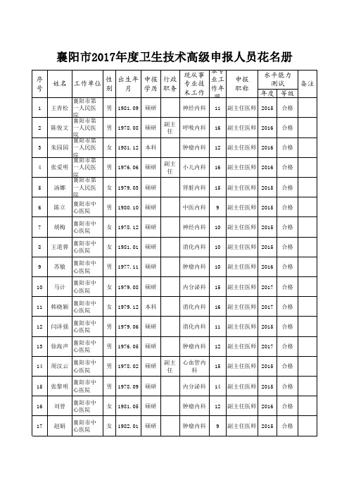 襄阳市2017年度卫生高级评前公示名单