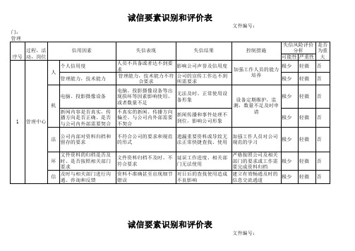 诚信要素识别和评价表