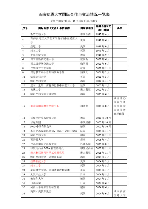 新版西南交通大学国际合作与交流情况一览表