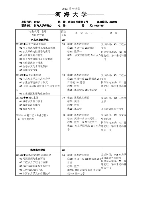 2012招生计划