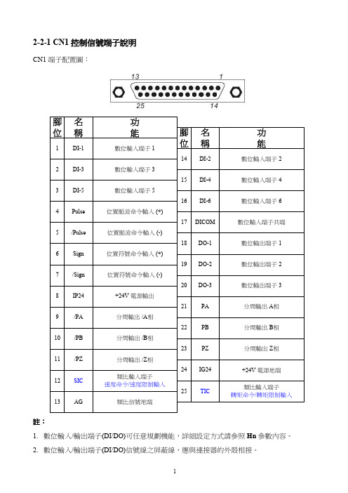 TA8481参数(含内部位置模式和回原点)