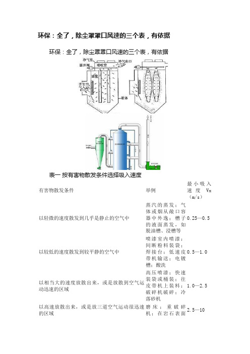 环保：全了，除尘罩罩口风速的三个表，有依据