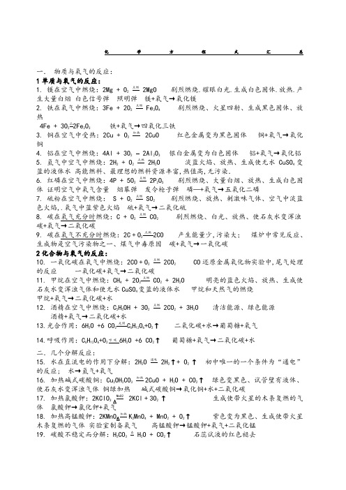 化学方程式汇总文字表达式