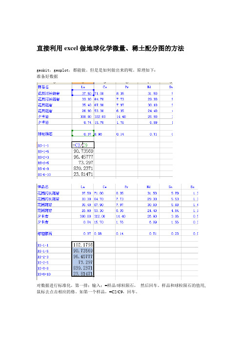 直接利用excel做地球化学微量、稀土配分图的方法