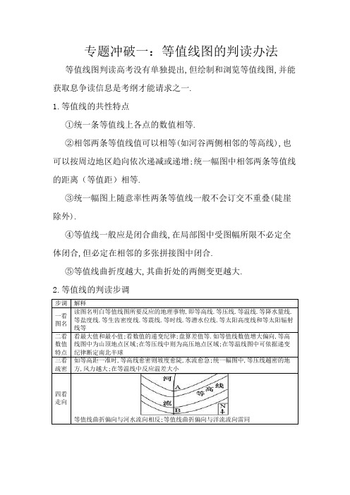 等值线图的判读方法