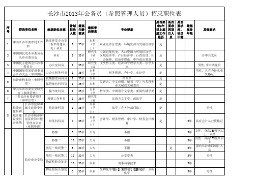 2013年【长沙】公务员考试职位表