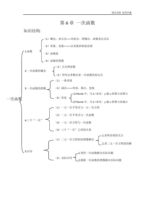 苏科版八年级上册第六章一次函数详细知识点总结