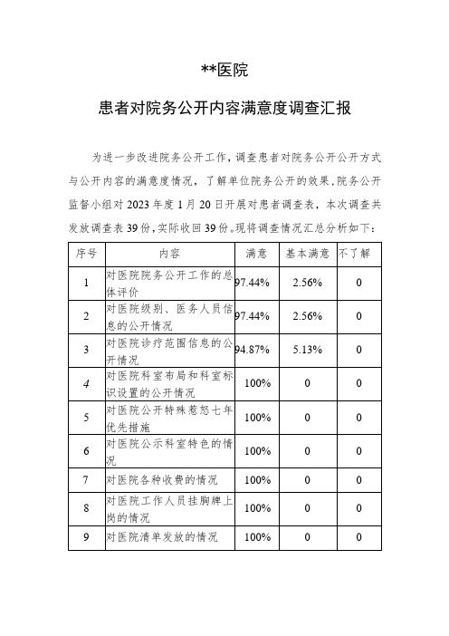 #患者对院务公开内容满意度调查汇报