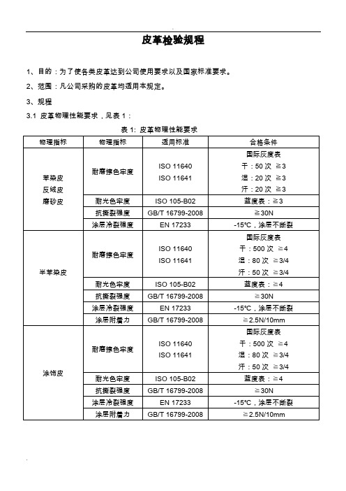 皮革检验规程-物料部