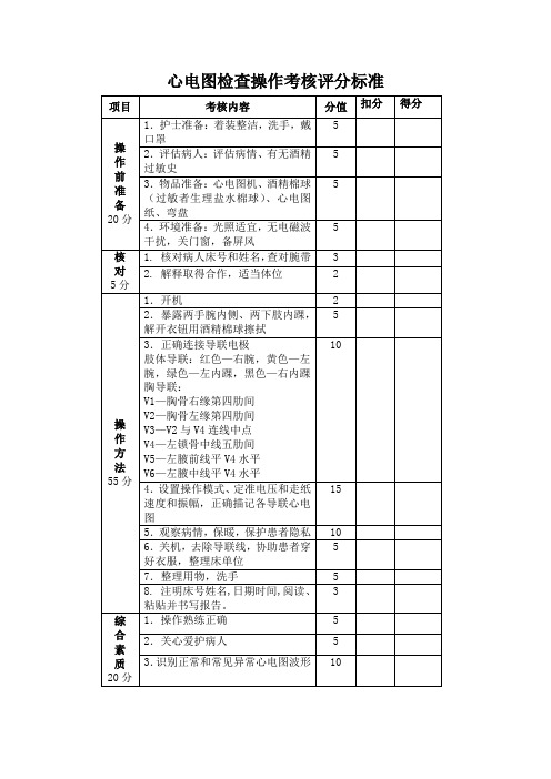 心电图检查操作考核评分标准(定)