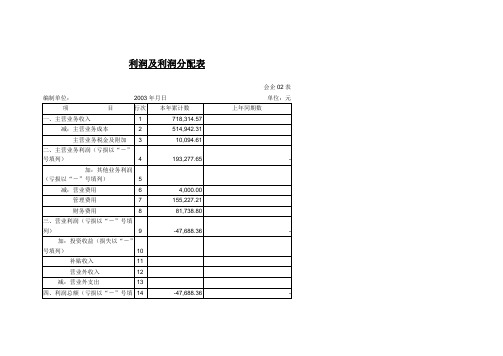 利润及利润分配表