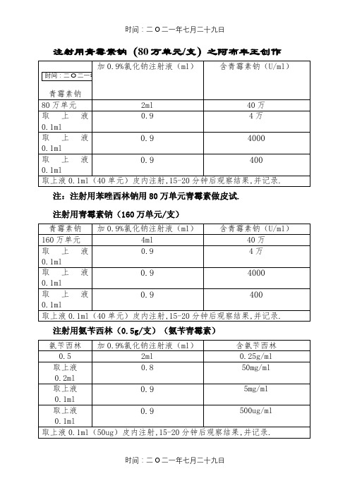 皮试液配置法