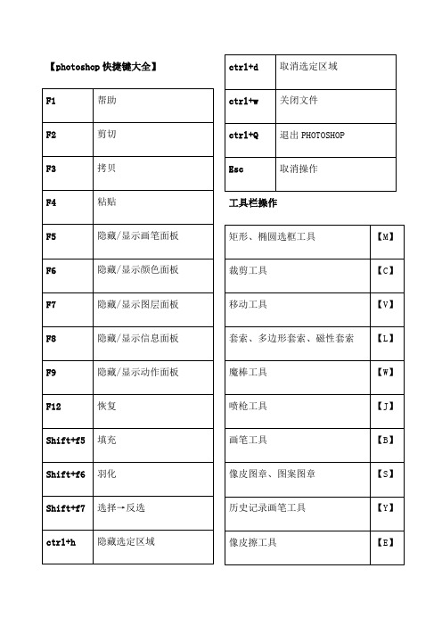 PHotoshopPS快捷键大全表格汇总共可打印