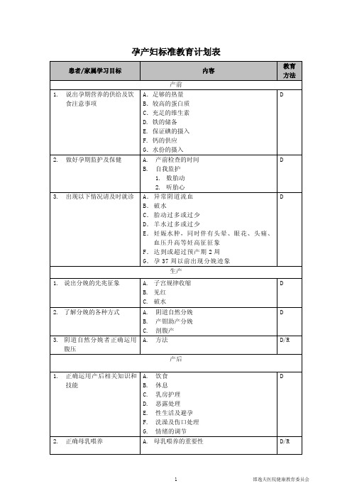 1.产科标准教育计划表