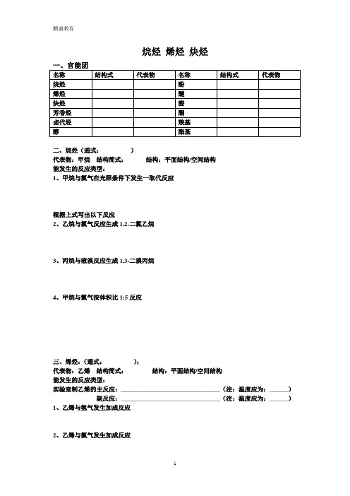 有机(烷 烯 炔)烃