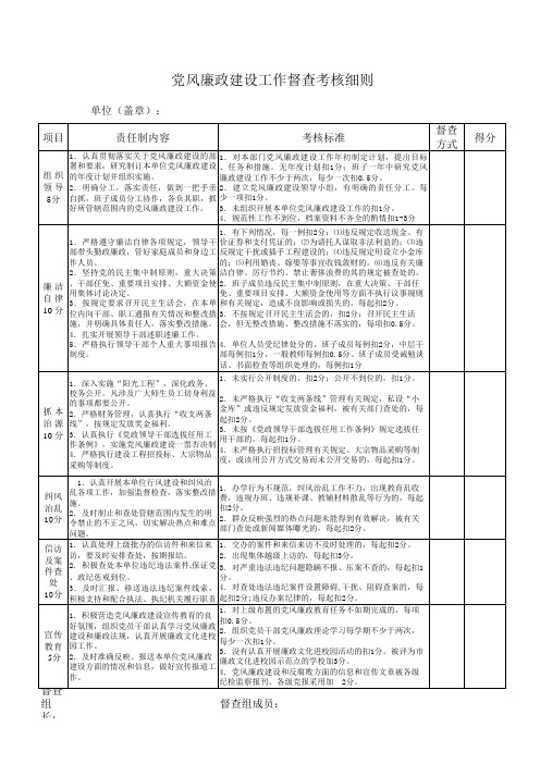 党风廉政建设工作督查考核细则