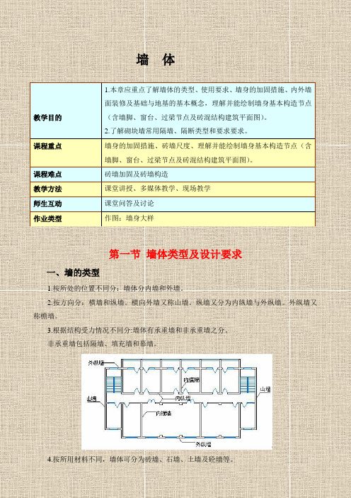 墙体类型及设计要求.