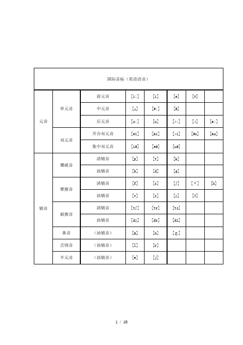 音标拼读规律