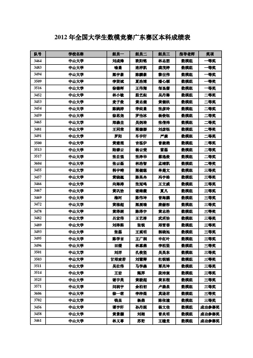 2012数模竞赛广东赛区本科成绩表