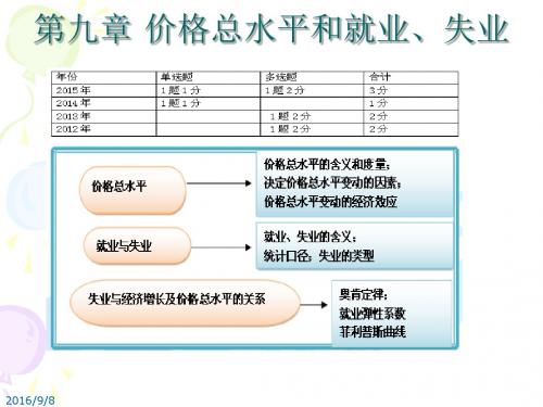 经济基础知识(第九章)