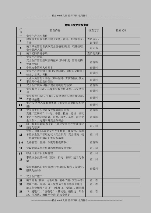 建筑工程安全检查表