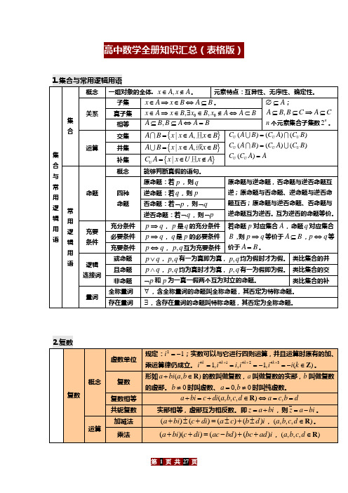 2020高考复习数学全册知识汇总