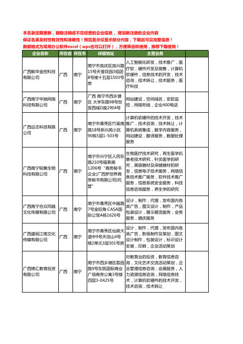 新版广西省南宁网站推广服务工商企业公司商家名录名单联系方式大全41家