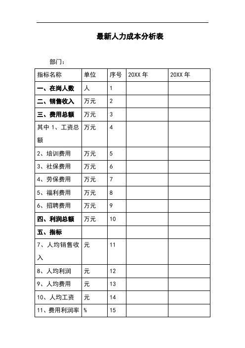 最新人力成本分析表(实用版)