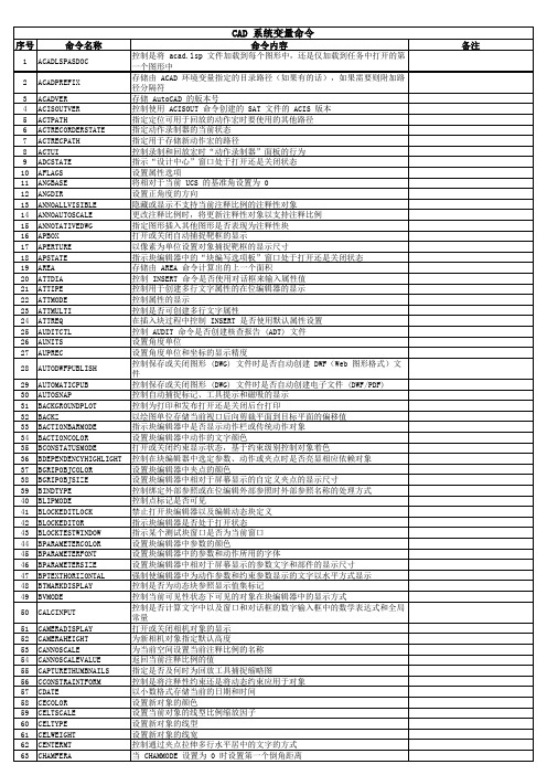 CAD 系统变量命令