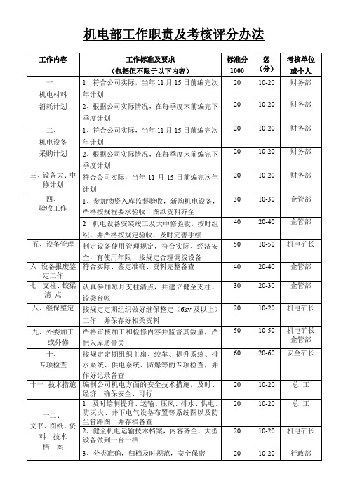 各部门考核评分办法