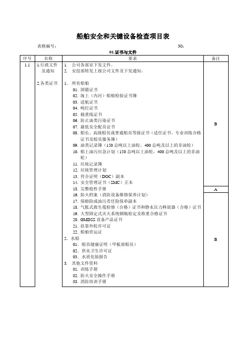 船舶安全和关键设备检查项目表.