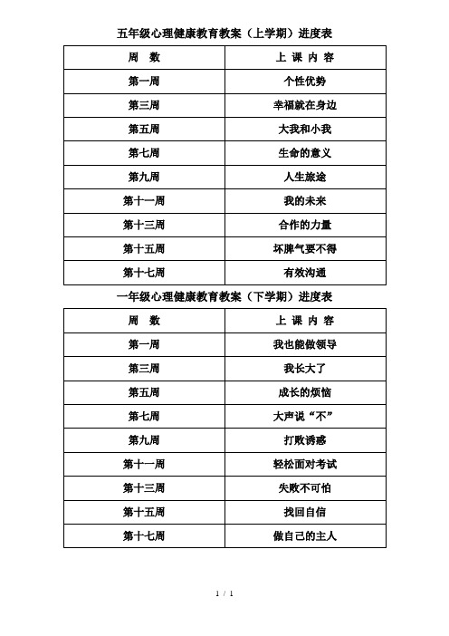 五年级心理健康教育教学进度表